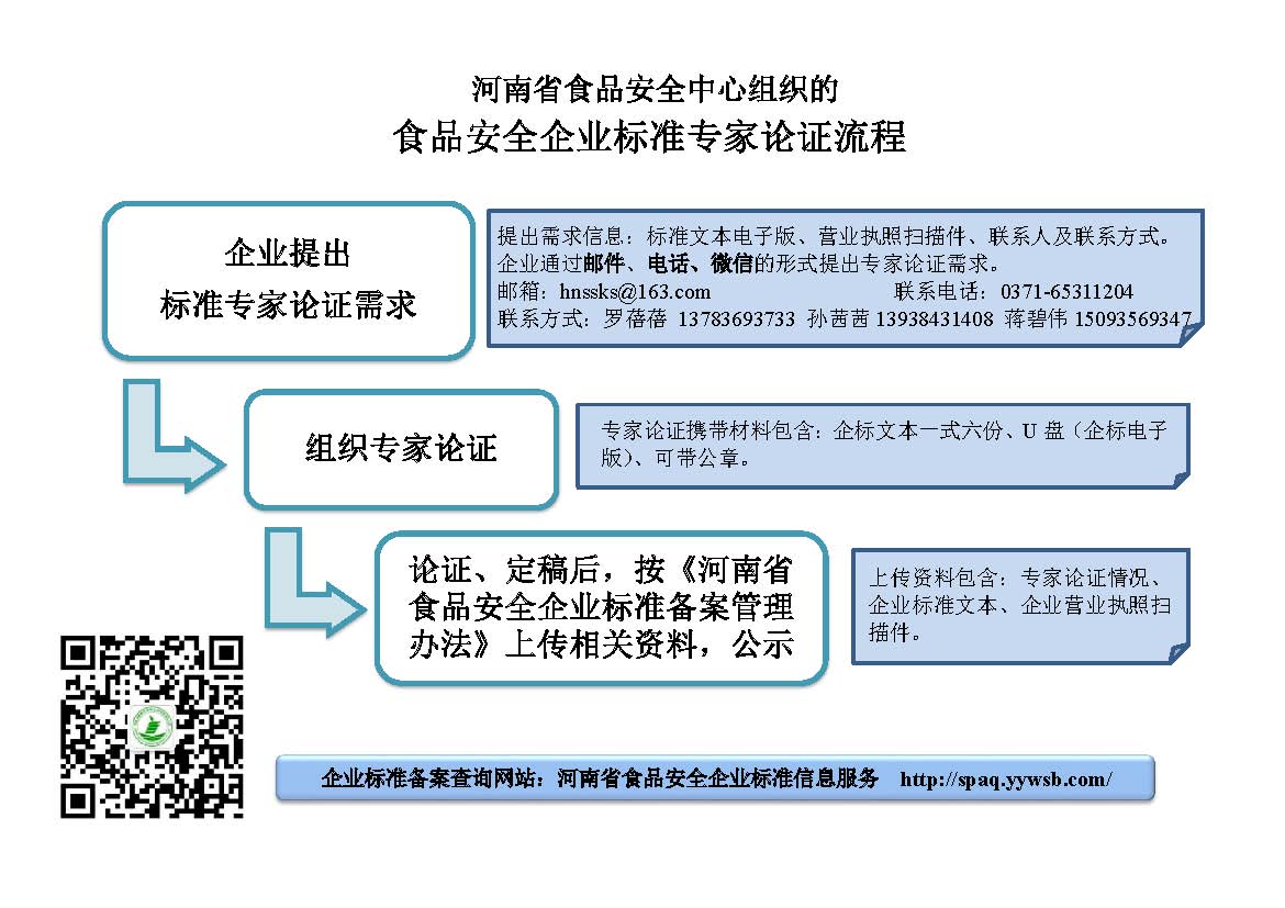 食品安全企業(yè)標(biāo)準(zhǔn)專(zhuān)家論證流程.jpg